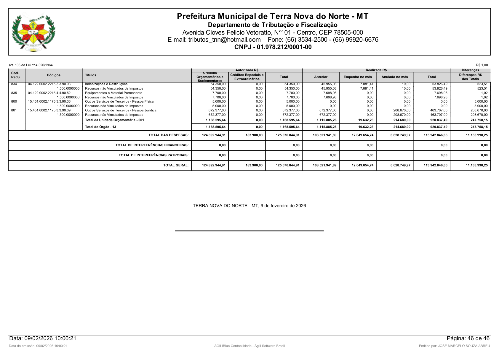 Página 130 | Orçamento Fiscal, da Seguridade Social e de Investimentos
