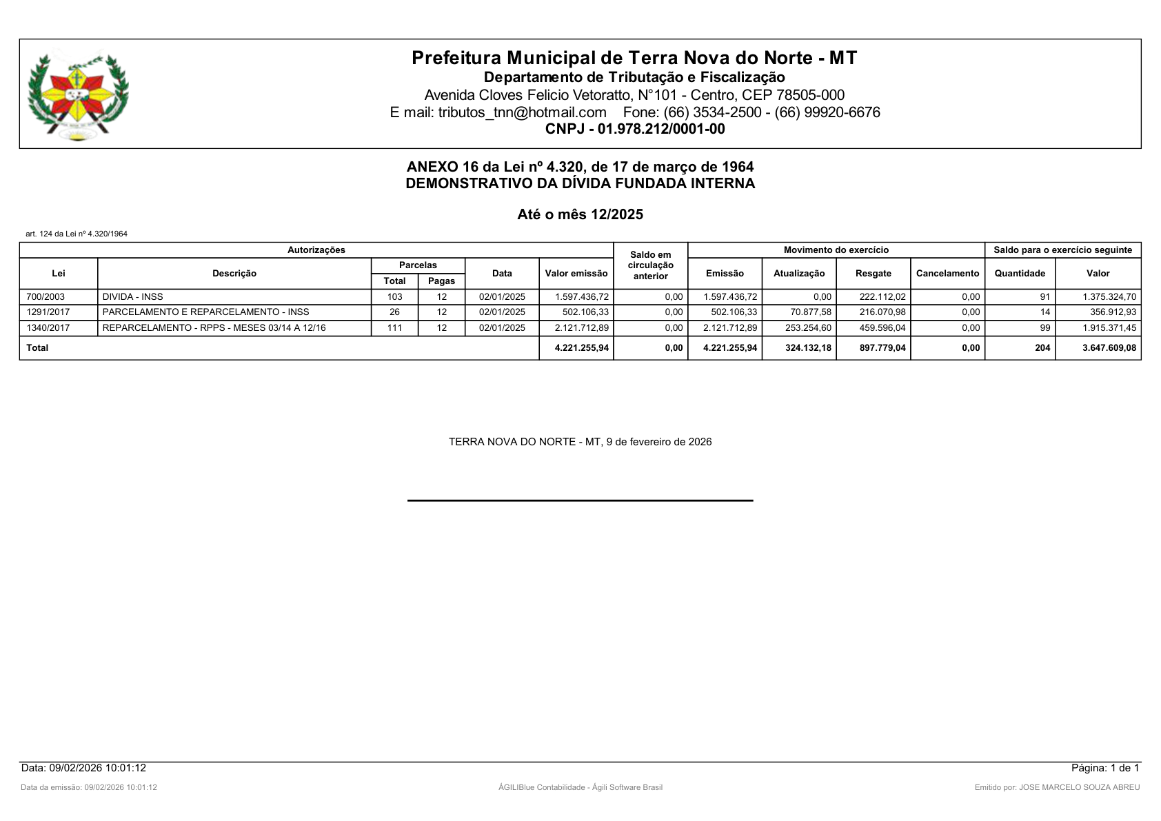 Página 131 | Orçamento Fiscal, da Seguridade Social e de Investimentos