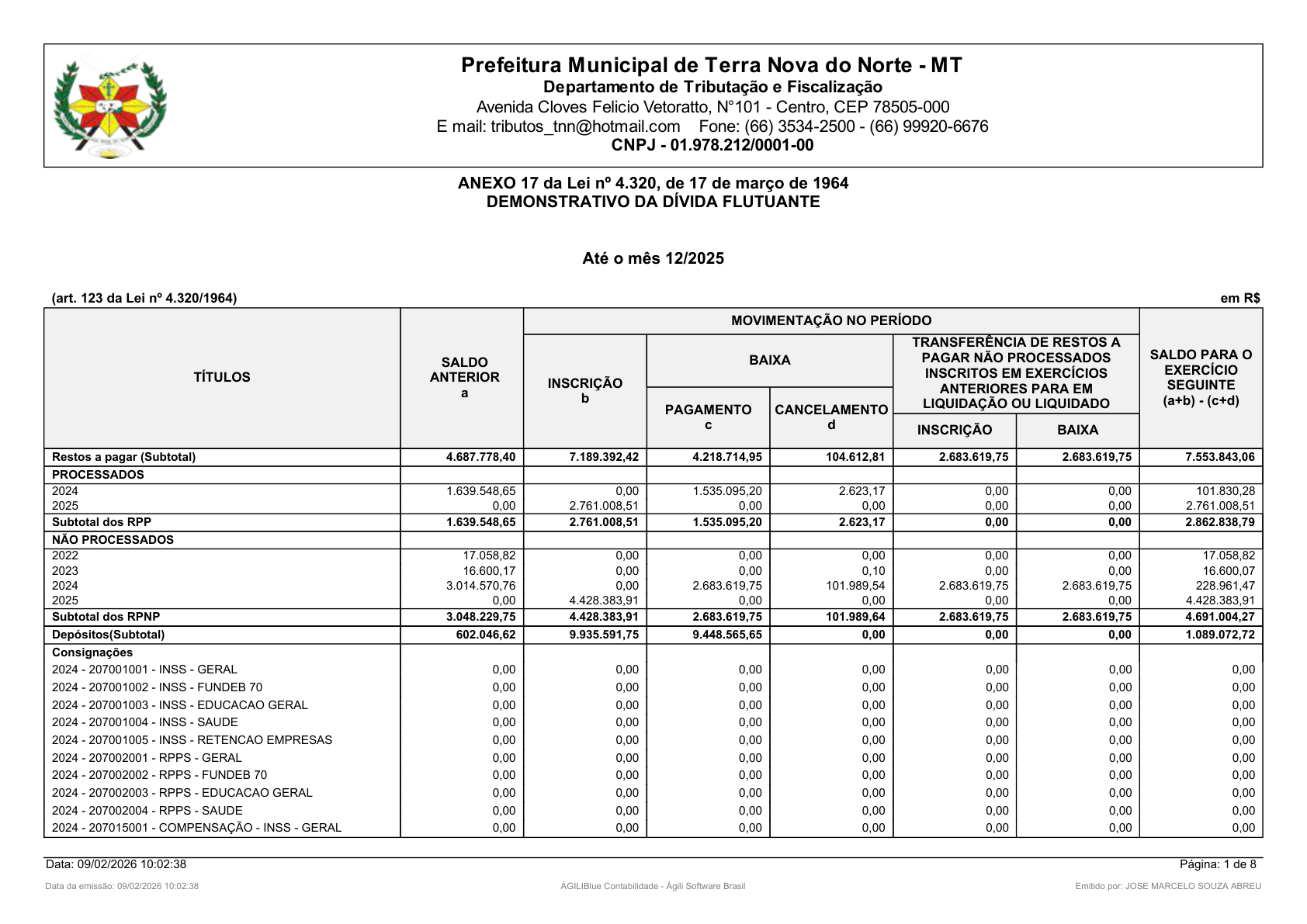 Página 132 | Orçamento Fiscal, da Seguridade Social e de Investimentos