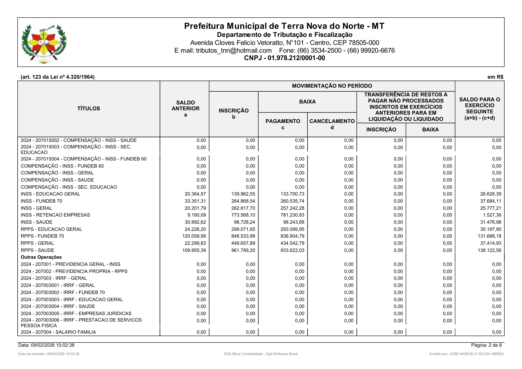 Página 133 | Orçamento Fiscal, da Seguridade Social e de Investimentos