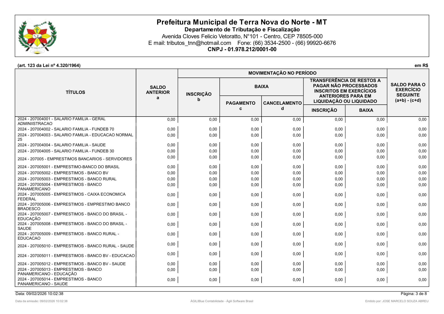 Página 134 | Orçamento Fiscal, da Seguridade Social e de Investimentos