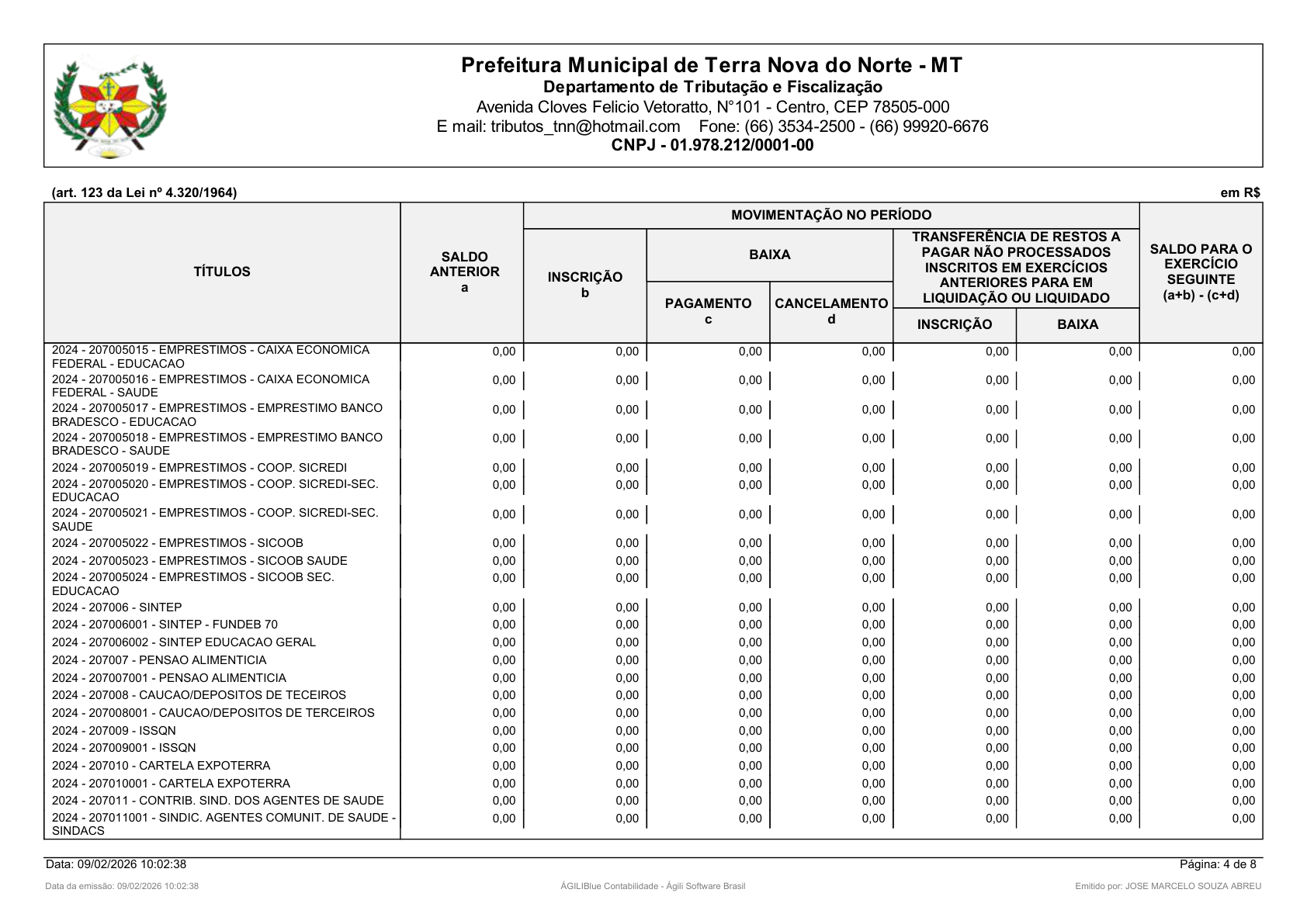 Página 135 | Orçamento Fiscal, da Seguridade Social e de Investimentos