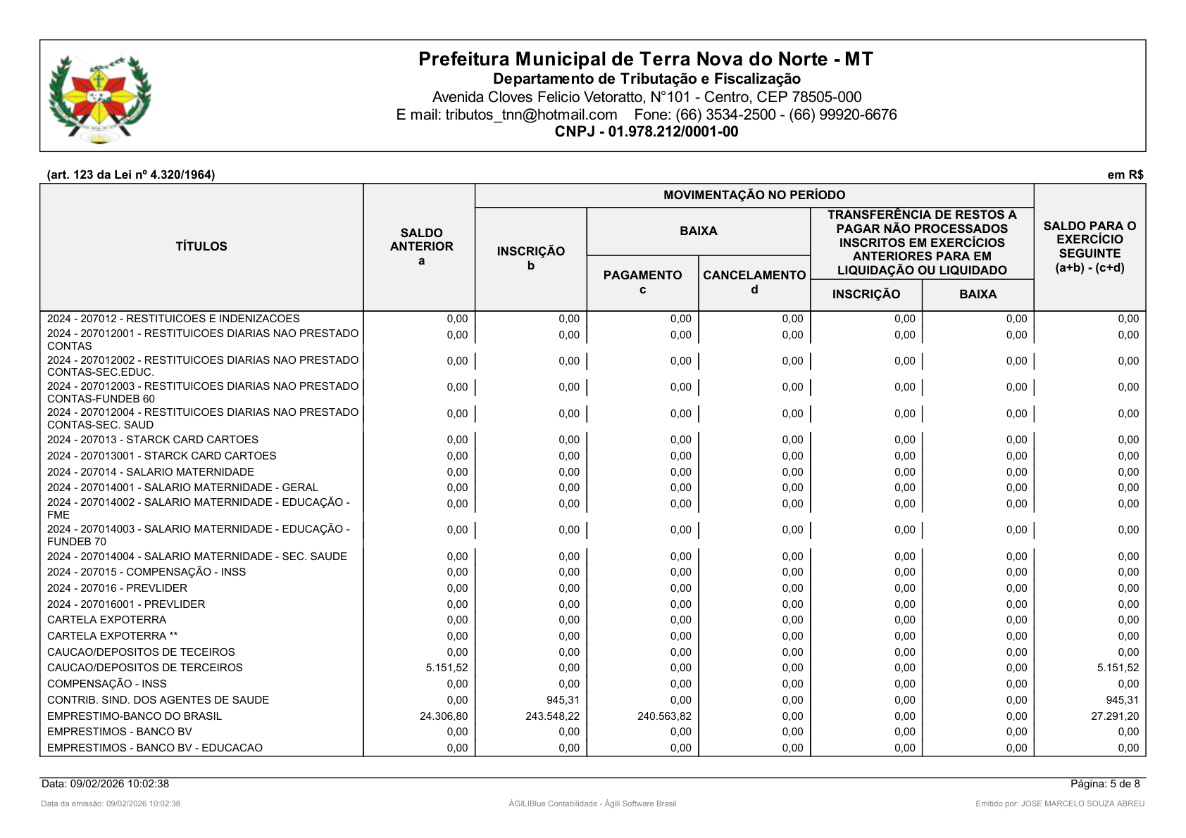 Página 136 | Orçamento Fiscal, da Seguridade Social e de Investimentos