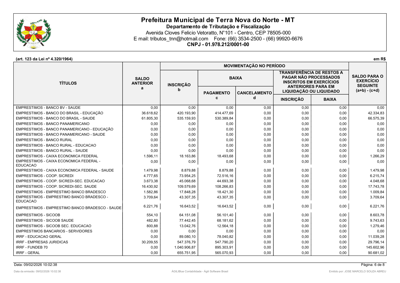 Página 137 | Orçamento Fiscal, da Seguridade Social e de Investimentos