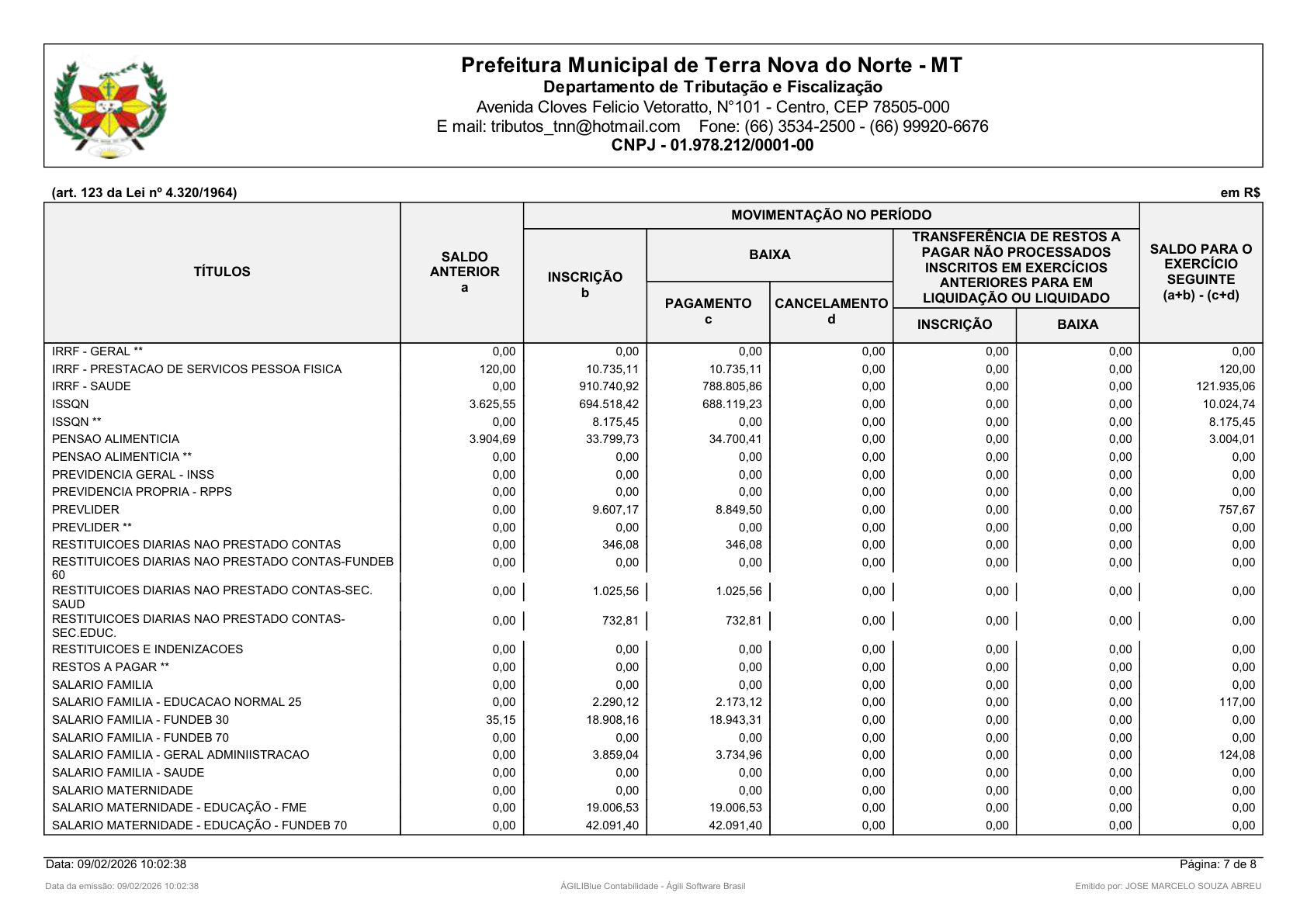Página 138 | Orçamento Fiscal, da Seguridade Social e de Investimentos