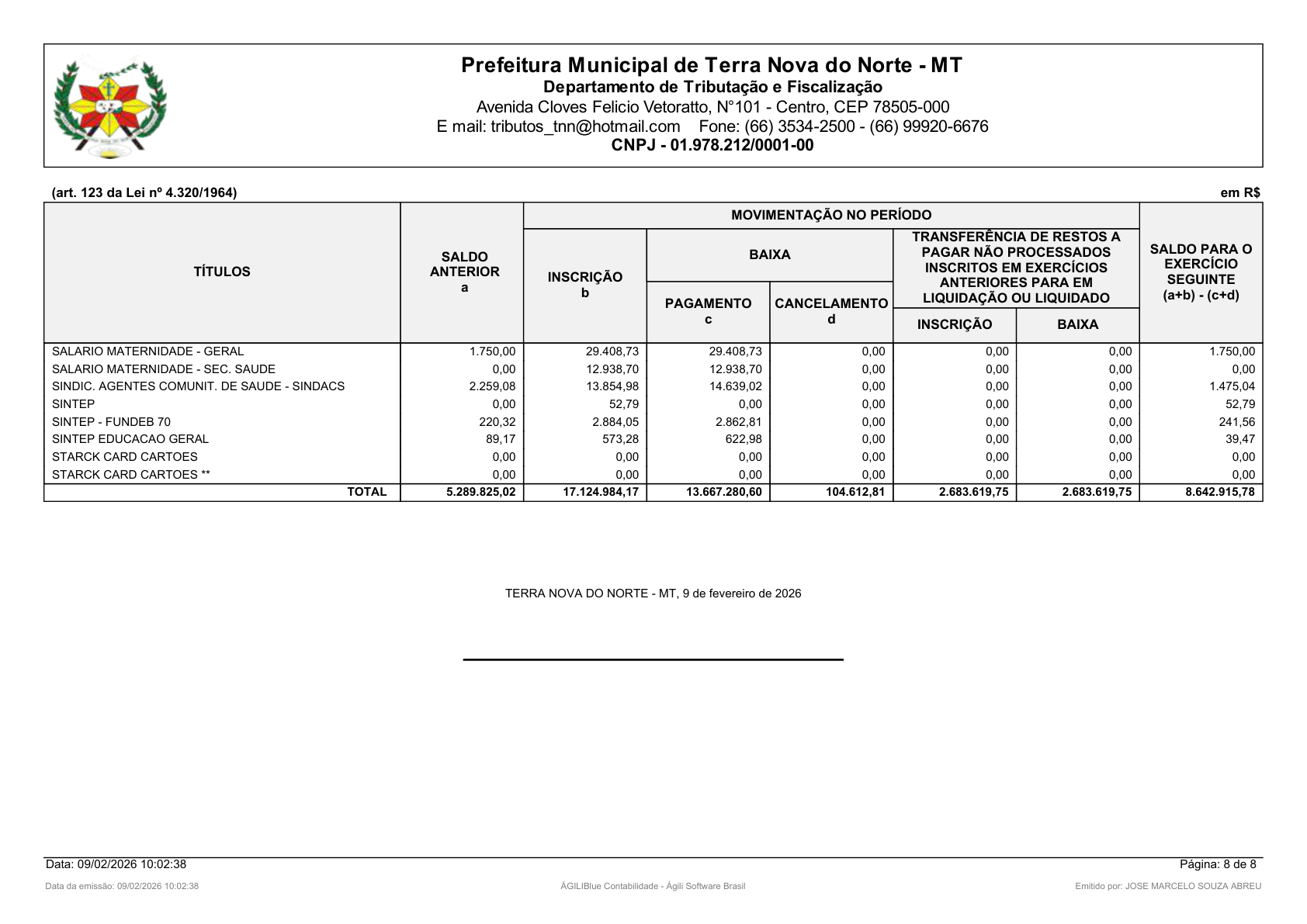 Página 139 | Orçamento Fiscal, da Seguridade Social e de Investimentos