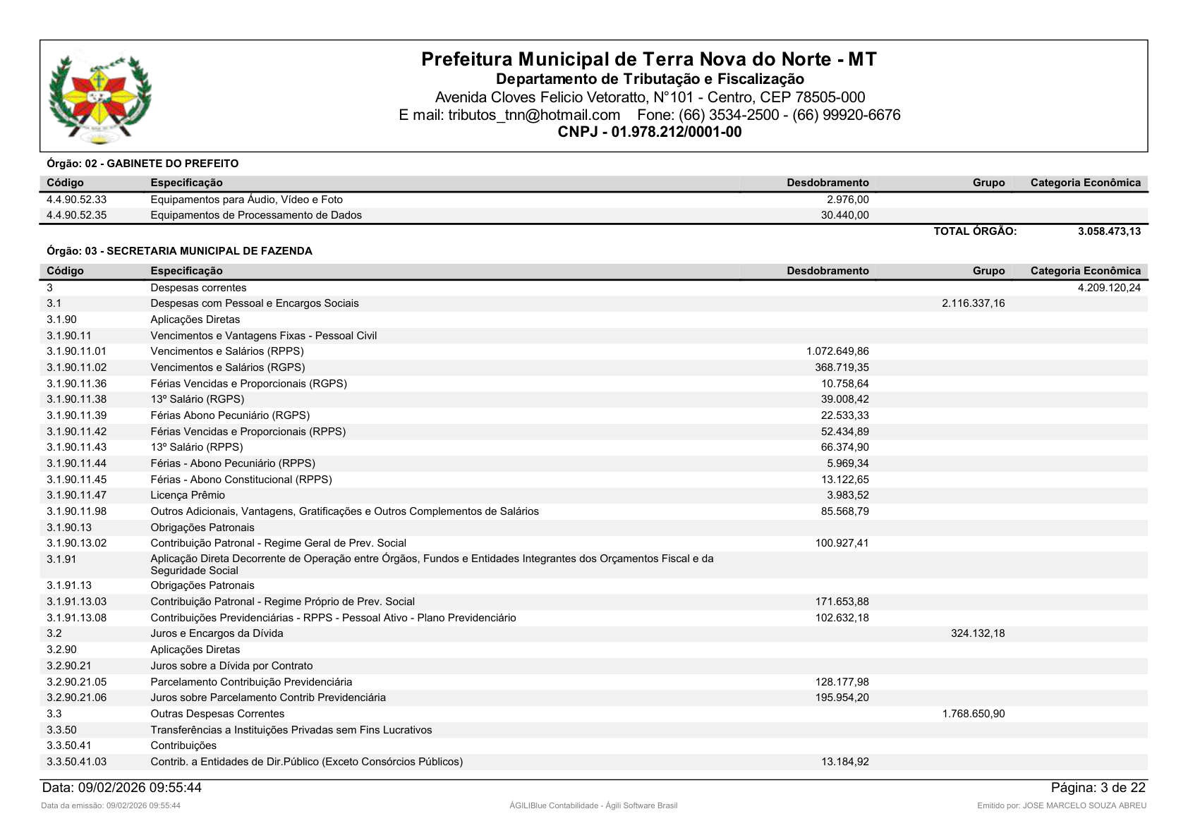 Página 15 | Orçamento Fiscal, da Seguridade Social e de Investimentos