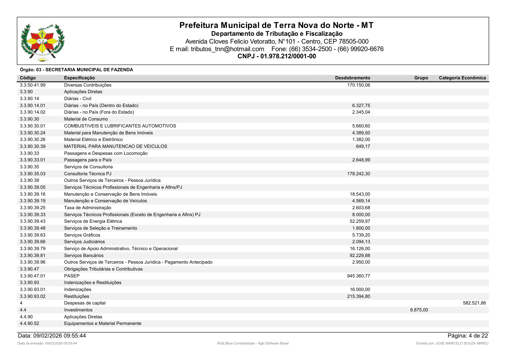 Página 16 | Orçamento Fiscal, da Seguridade Social e de Investimentos