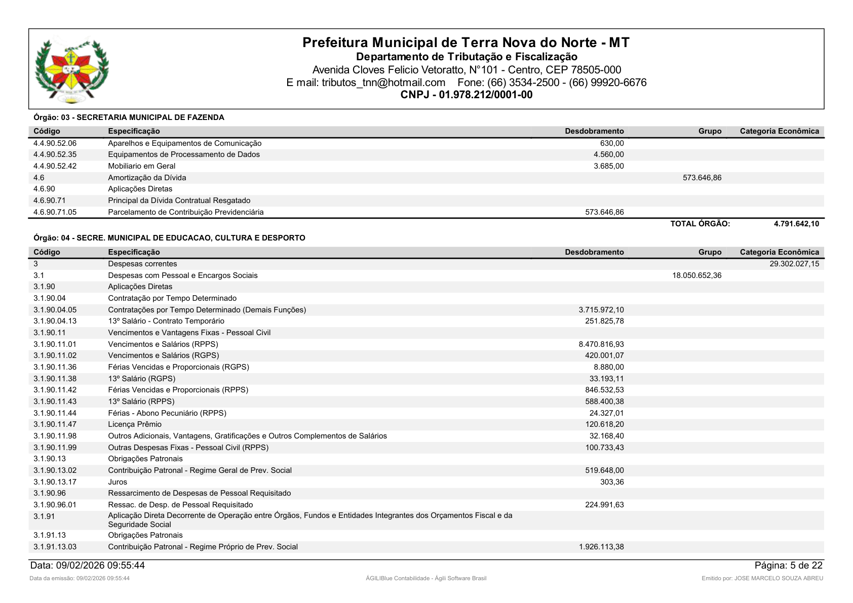 Página 17 | Orçamento Fiscal, da Seguridade Social e de Investimentos