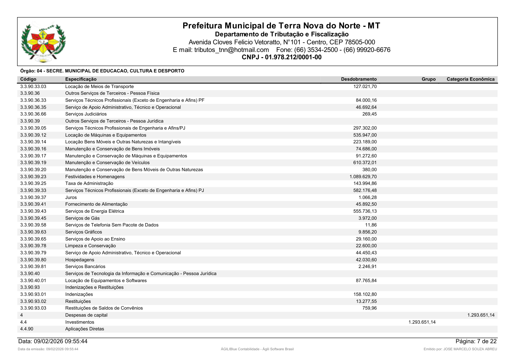 Página 19 | Orçamento Fiscal, da Seguridade Social e de Investimentos