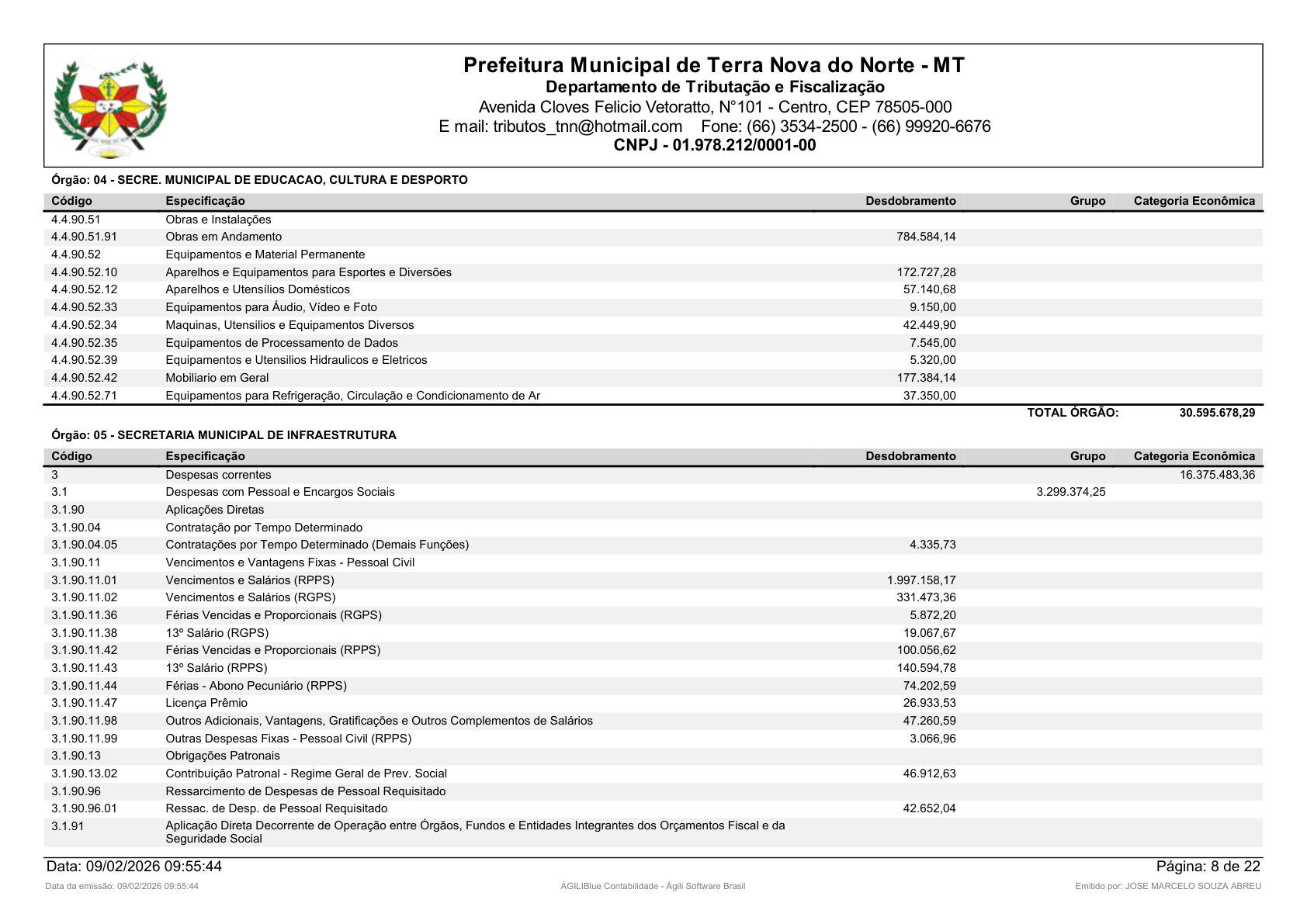 Página 20 | Orçamento Fiscal, da Seguridade Social e de Investimentos