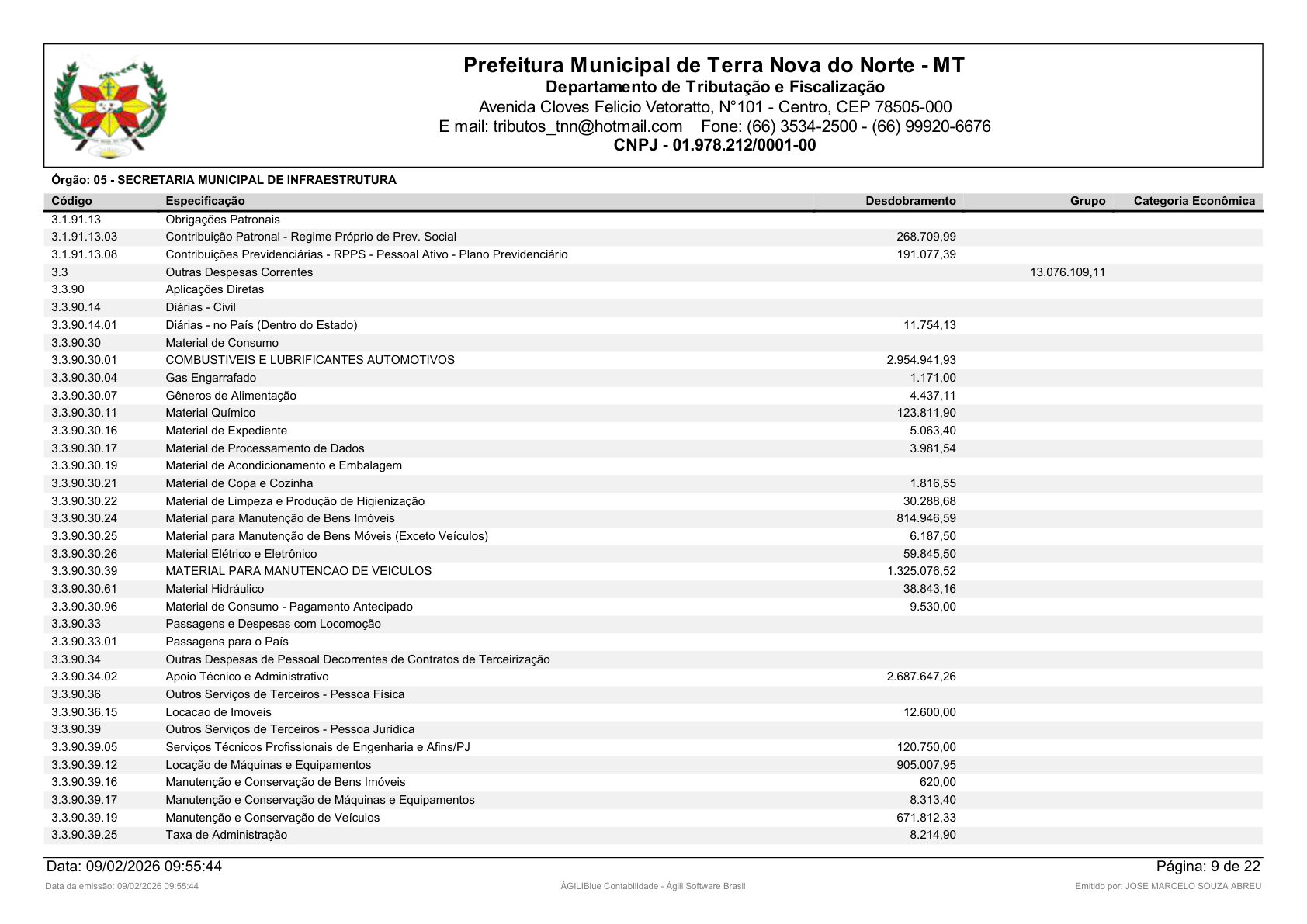 Página 21 | Orçamento Fiscal, da Seguridade Social e de Investimentos