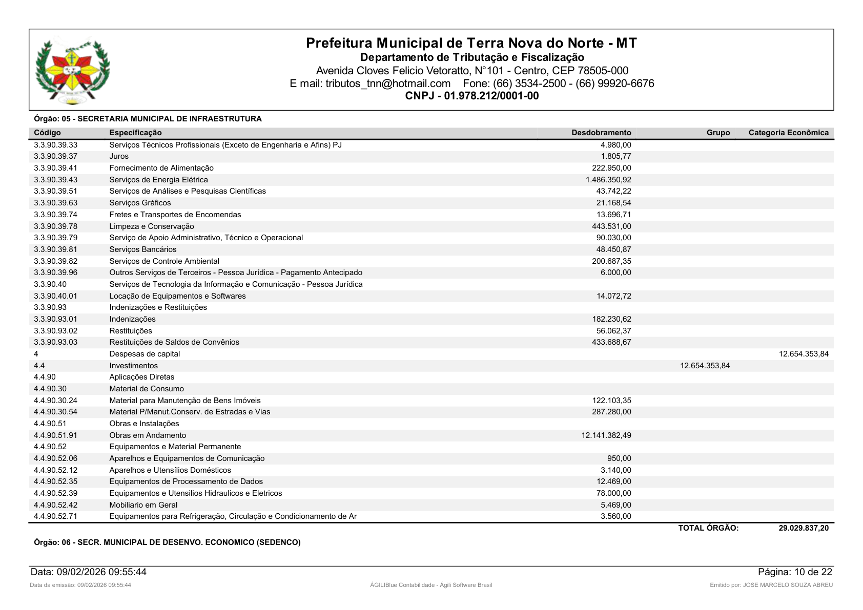 Página 22 | Orçamento Fiscal, da Seguridade Social e de Investimentos