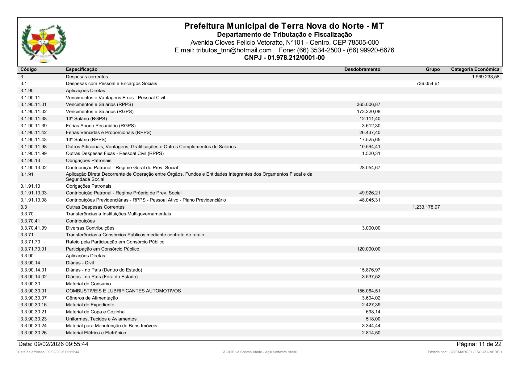 Página 23 | Orçamento Fiscal, da Seguridade Social e de Investimentos