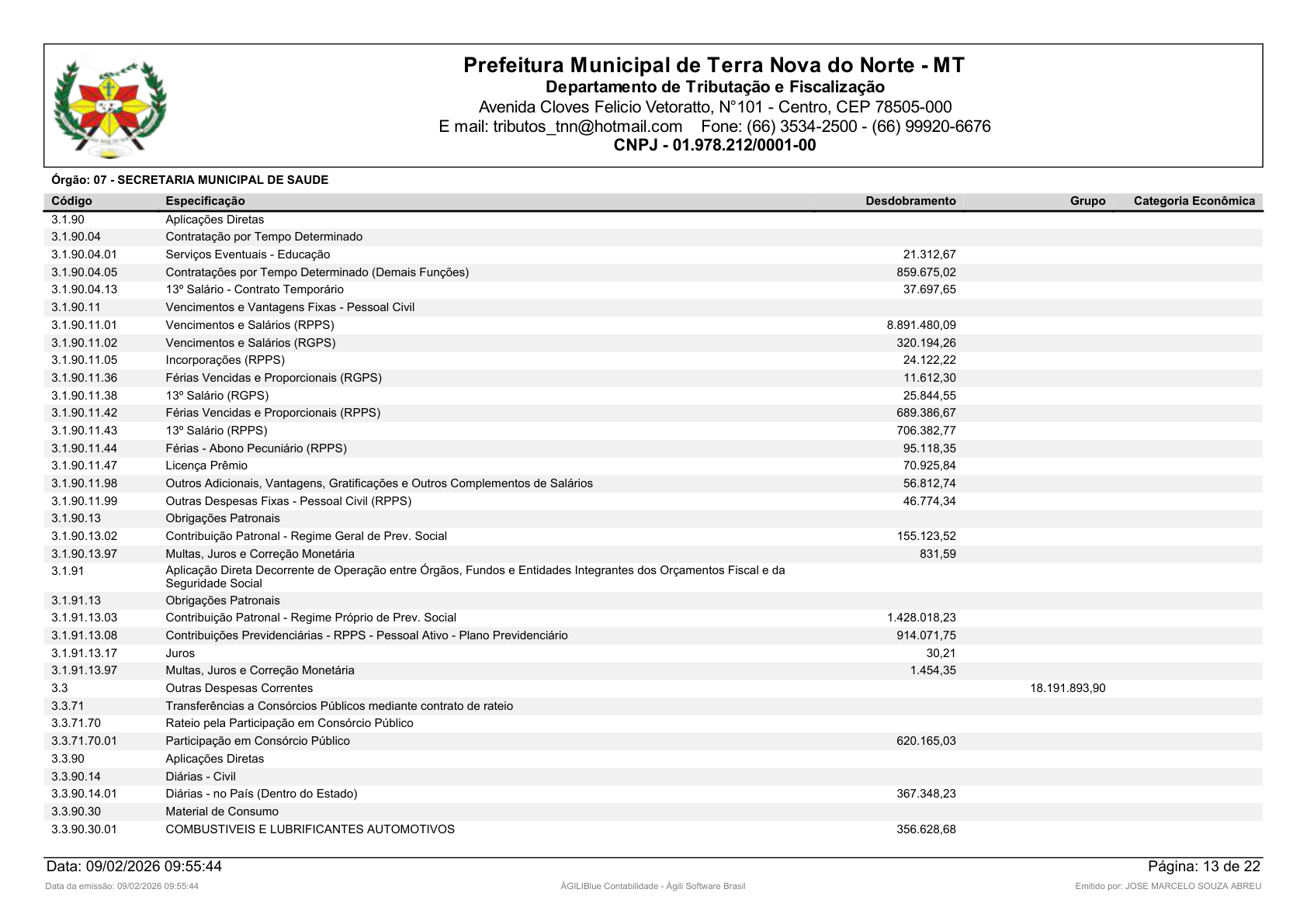 Página 25 | Orçamento Fiscal, da Seguridade Social e de Investimentos