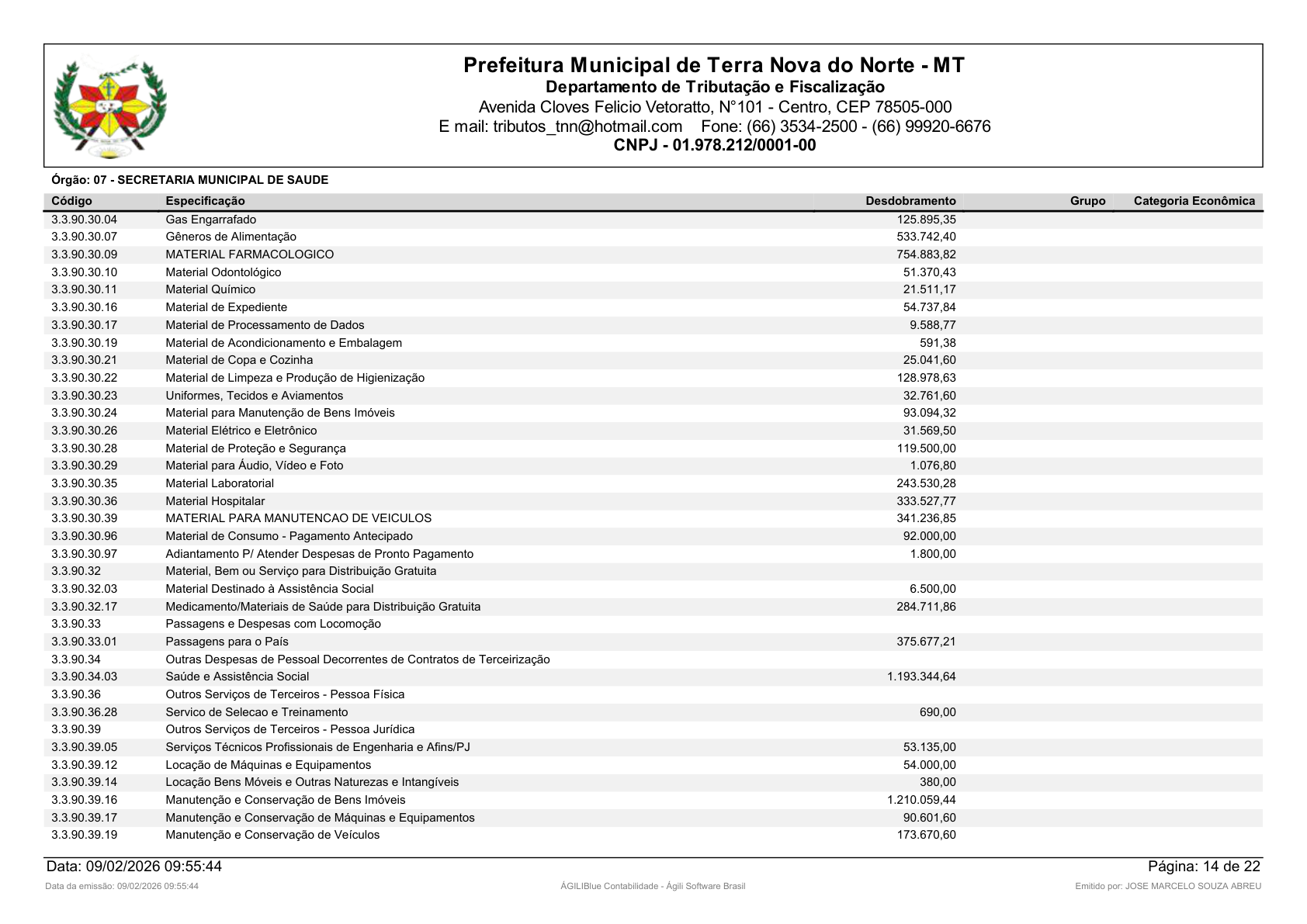 Página 26 | Orçamento Fiscal, da Seguridade Social e de Investimentos