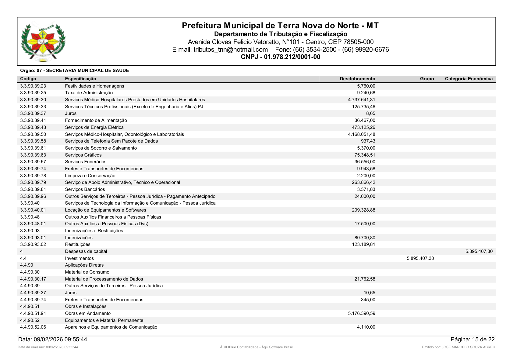 Página 27 | Orçamento Fiscal, da Seguridade Social e de Investimentos