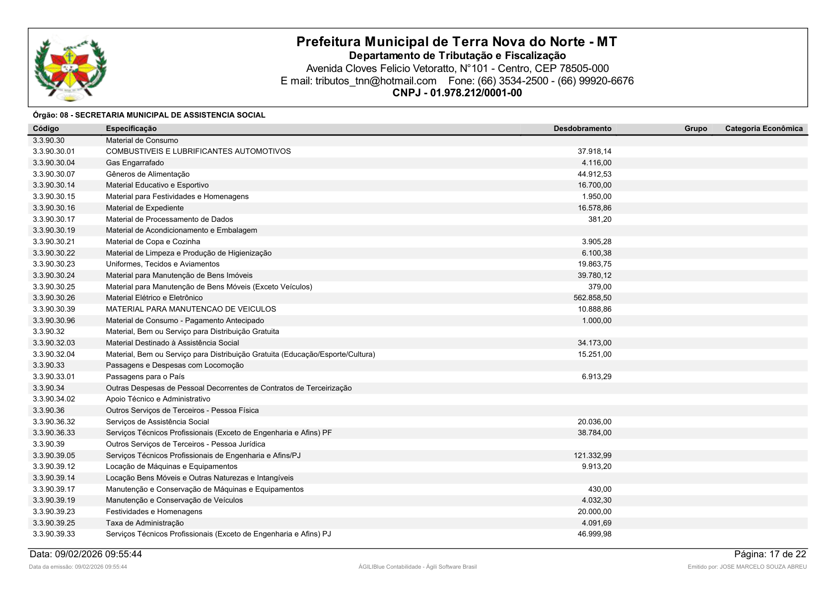 Página 29 | Orçamento Fiscal, da Seguridade Social e de Investimentos