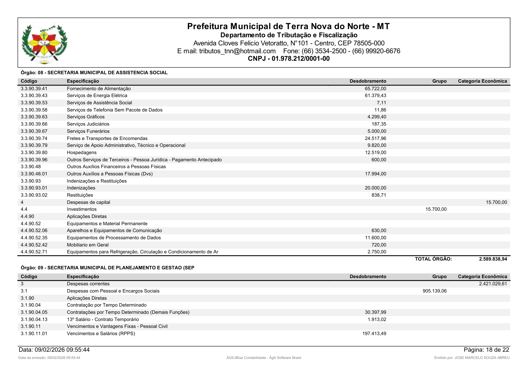 Página 30 | Orçamento Fiscal, da Seguridade Social e de Investimentos