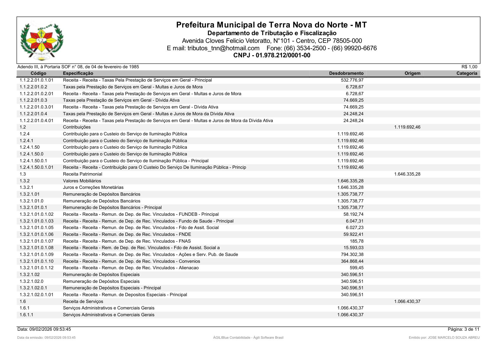 Página 4 | Orçamento Fiscal, da Seguridade Social e de Investimentos