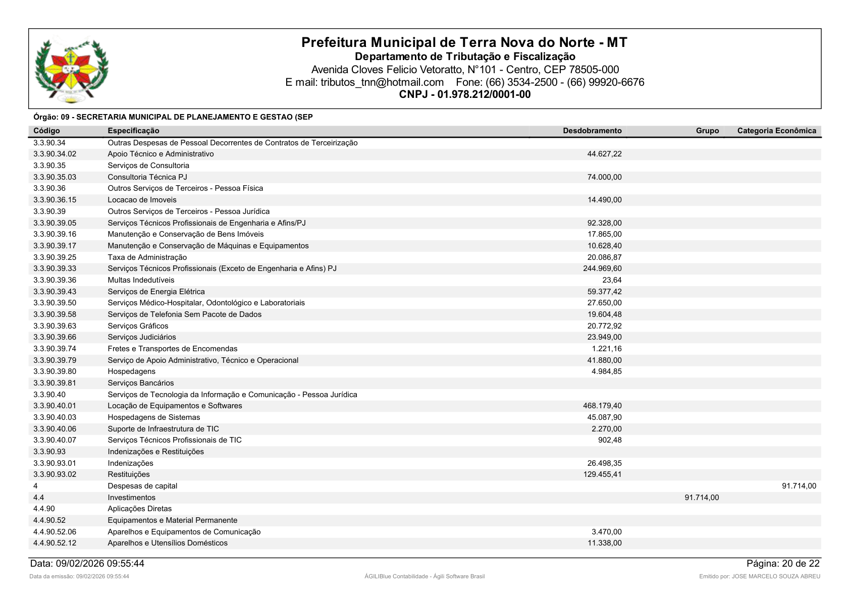 Página 32 | Orçamento Fiscal, da Seguridade Social e de Investimentos