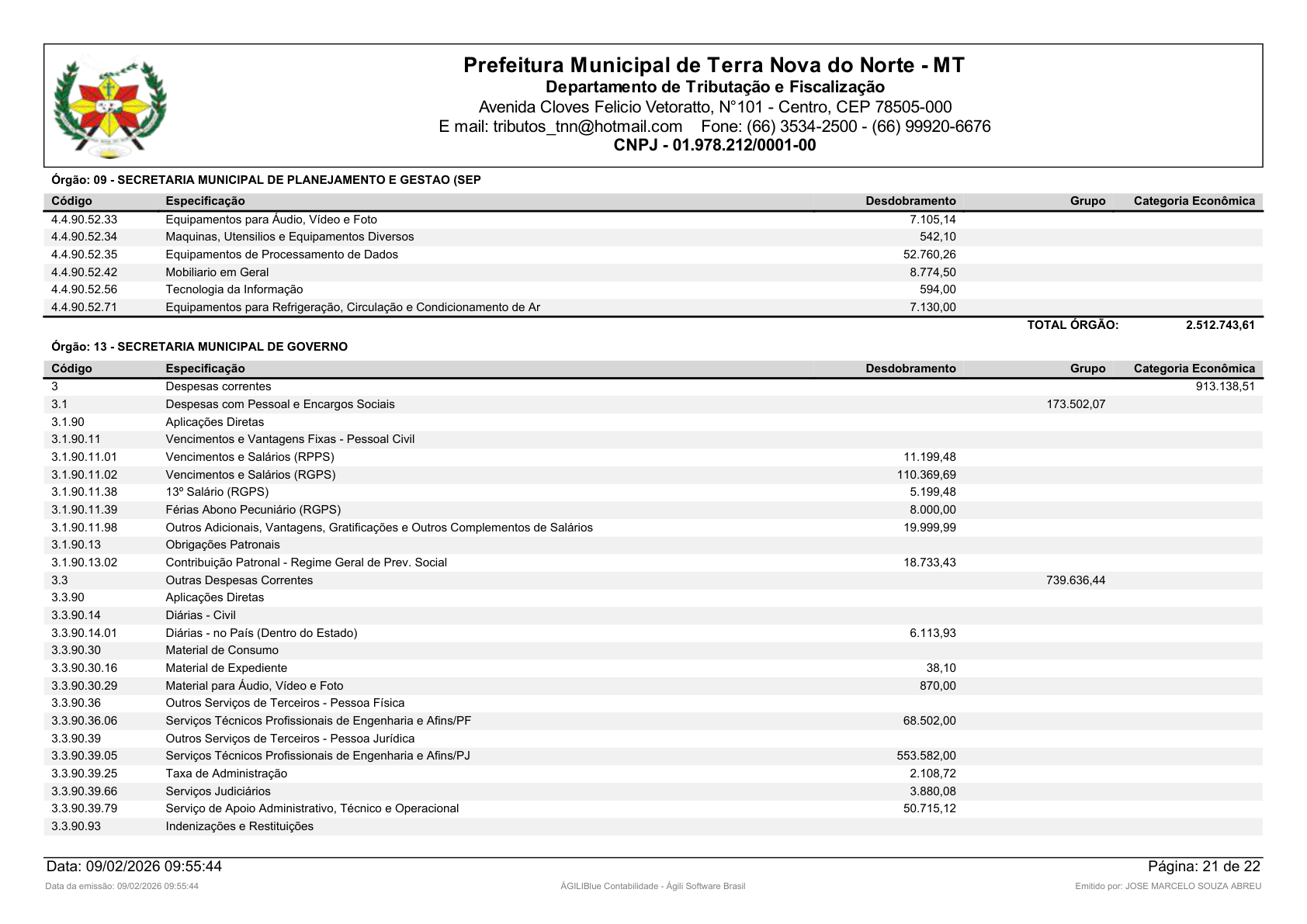 Página 33 | Orçamento Fiscal, da Seguridade Social e de Investimentos