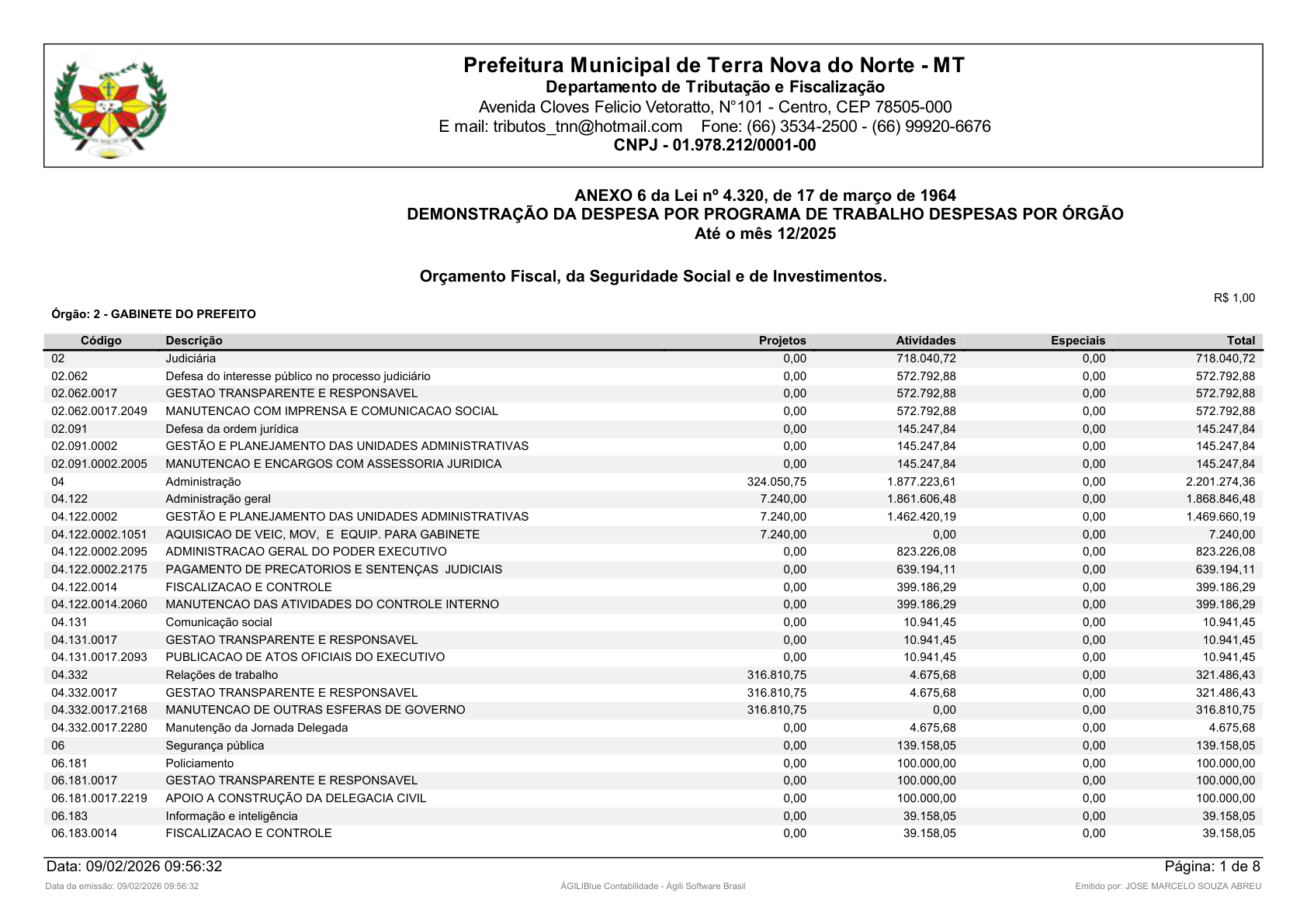 Página 35 | Orçamento Fiscal, da Seguridade Social e de Investimentos