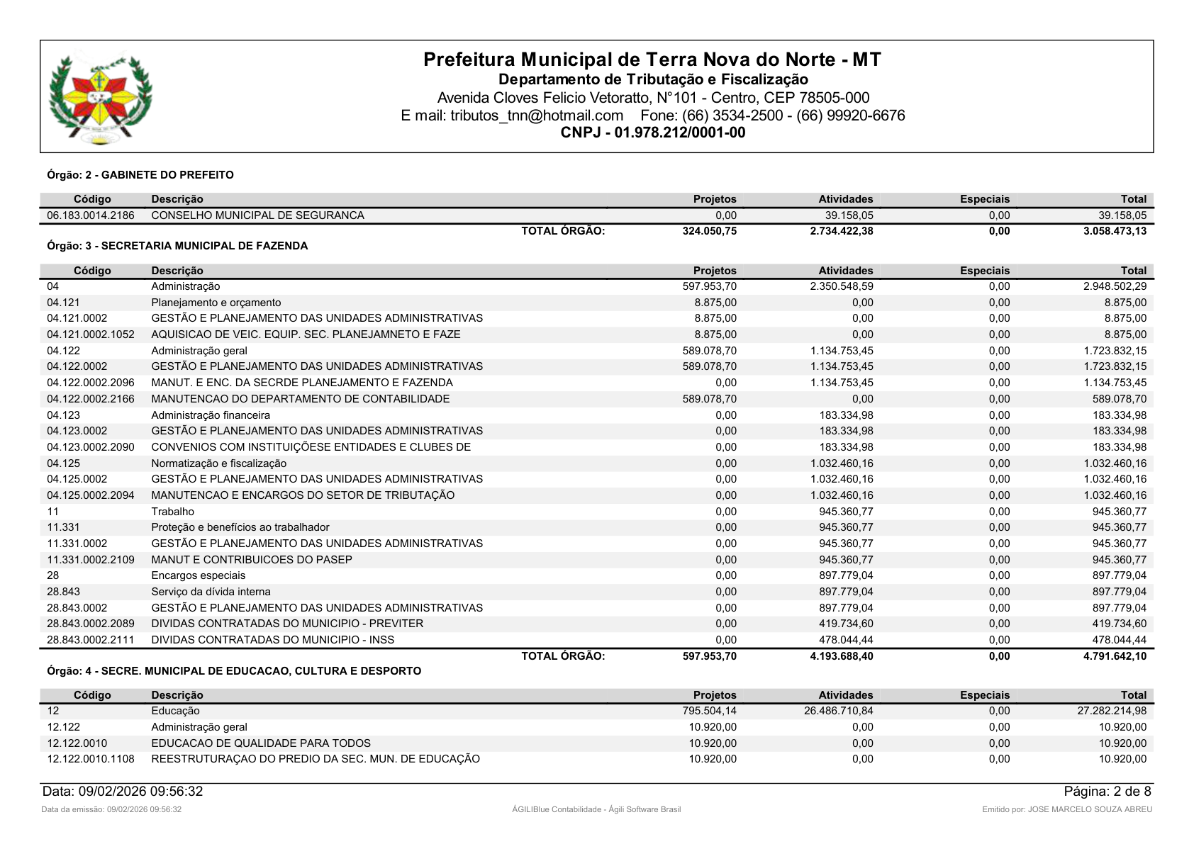 Página 36 | Orçamento Fiscal, da Seguridade Social e de Investimentos