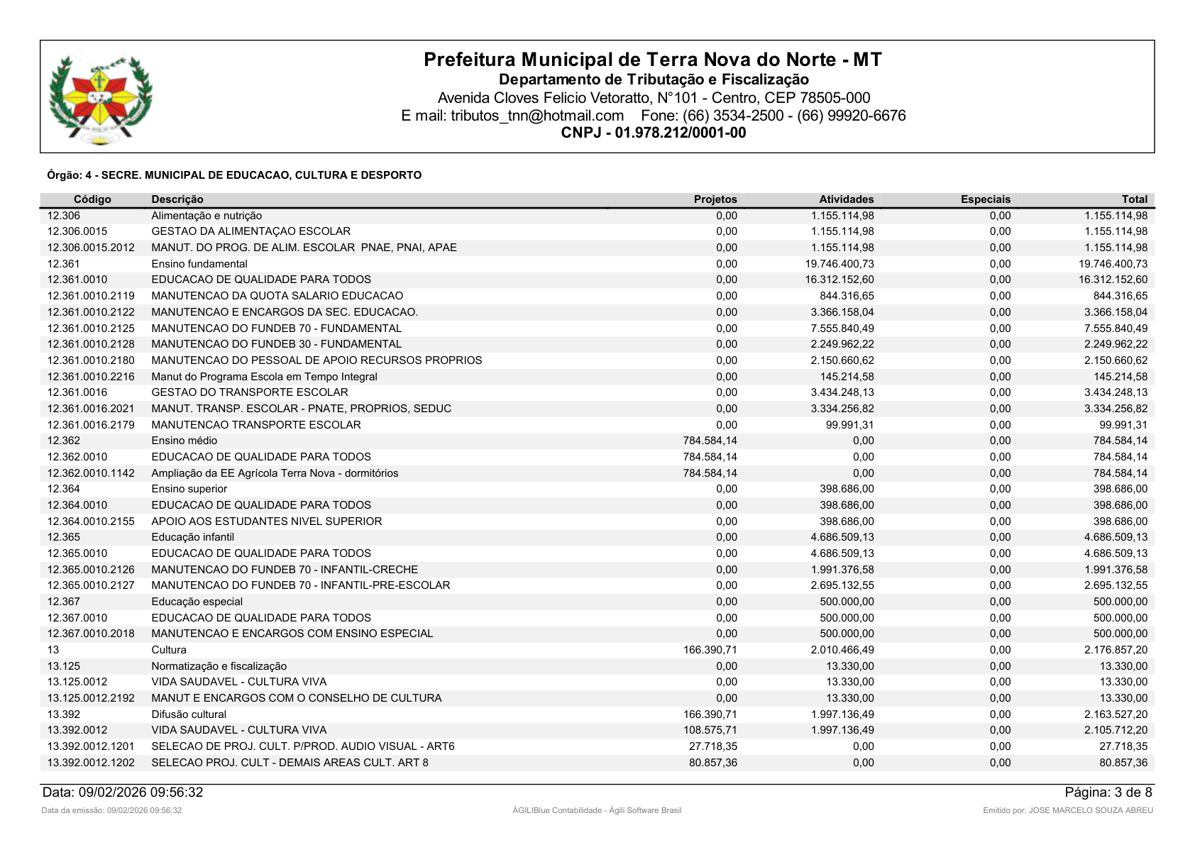 Página 37 | Orçamento Fiscal, da Seguridade Social e de Investimentos