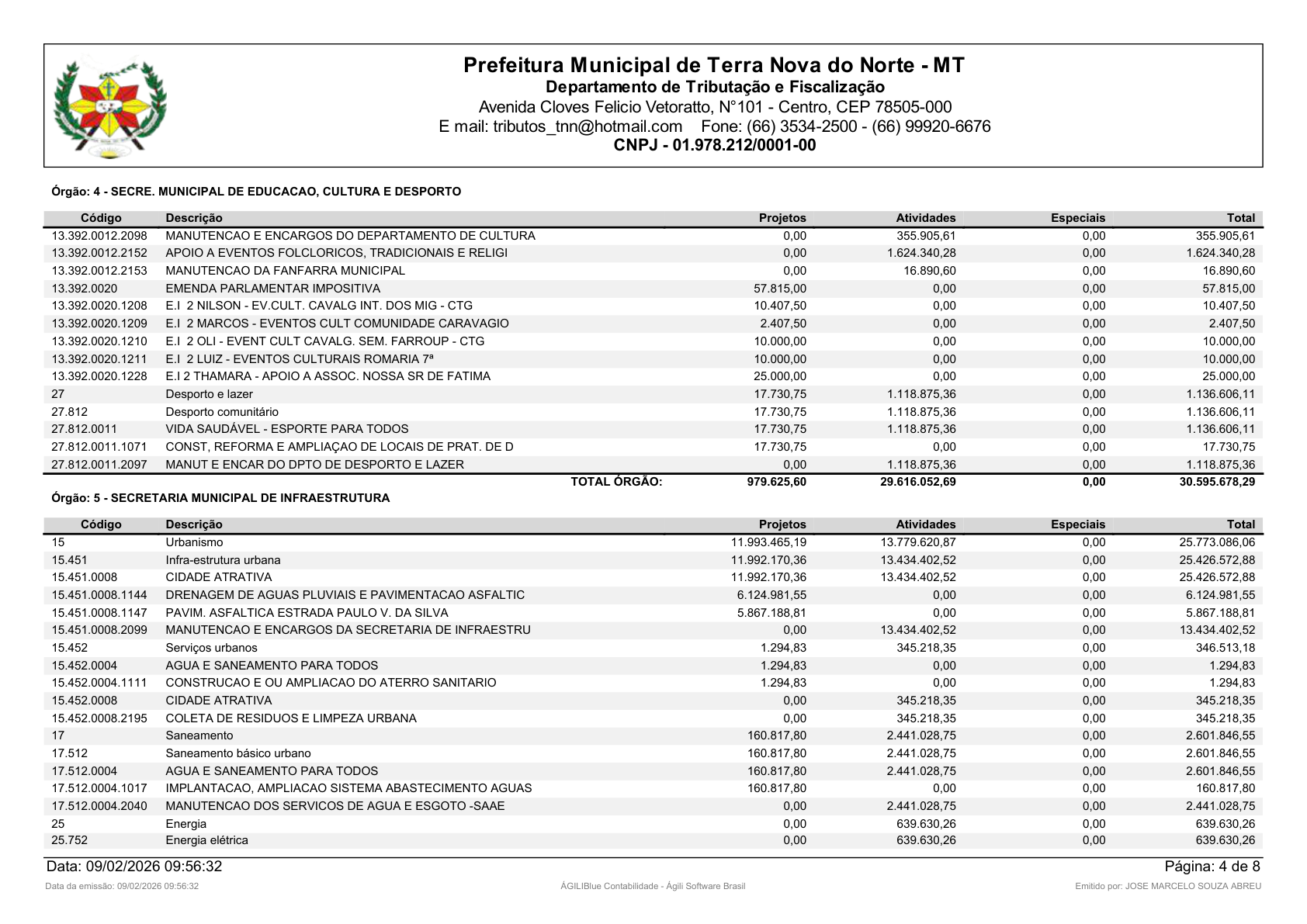 Página 38 | Orçamento Fiscal, da Seguridade Social e de Investimentos
