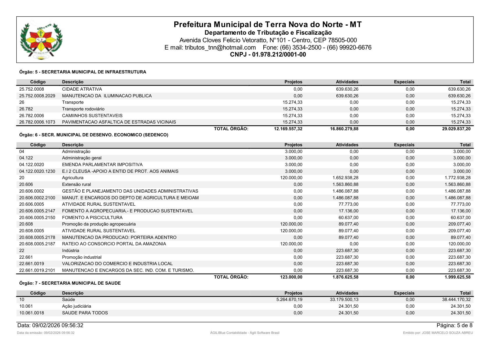 Página 39 | Orçamento Fiscal, da Seguridade Social e de Investimentos