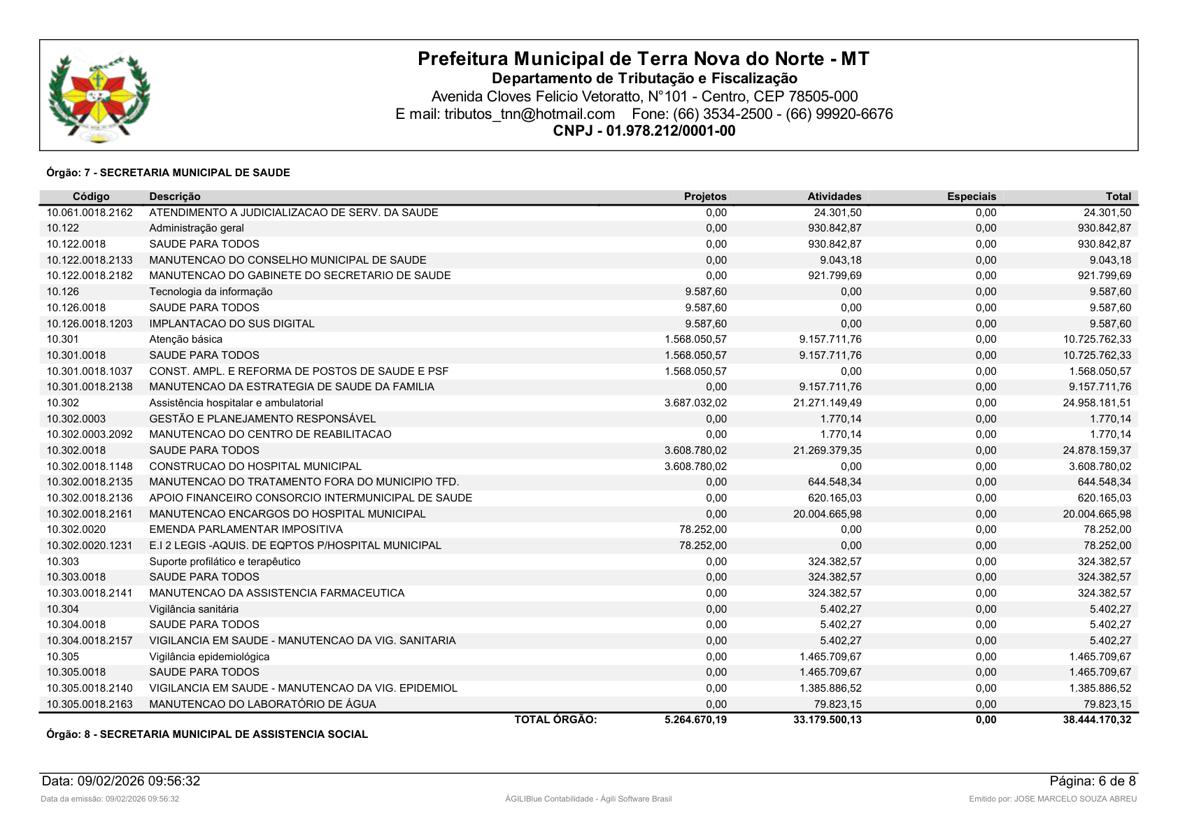 Página 40 | Orçamento Fiscal, da Seguridade Social e de Investimentos