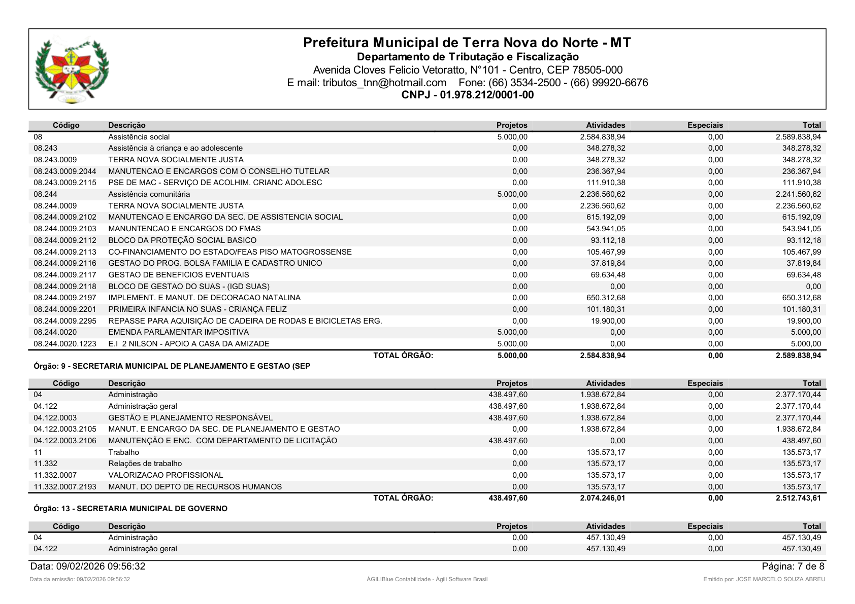 Página 41 | Orçamento Fiscal, da Seguridade Social e de Investimentos