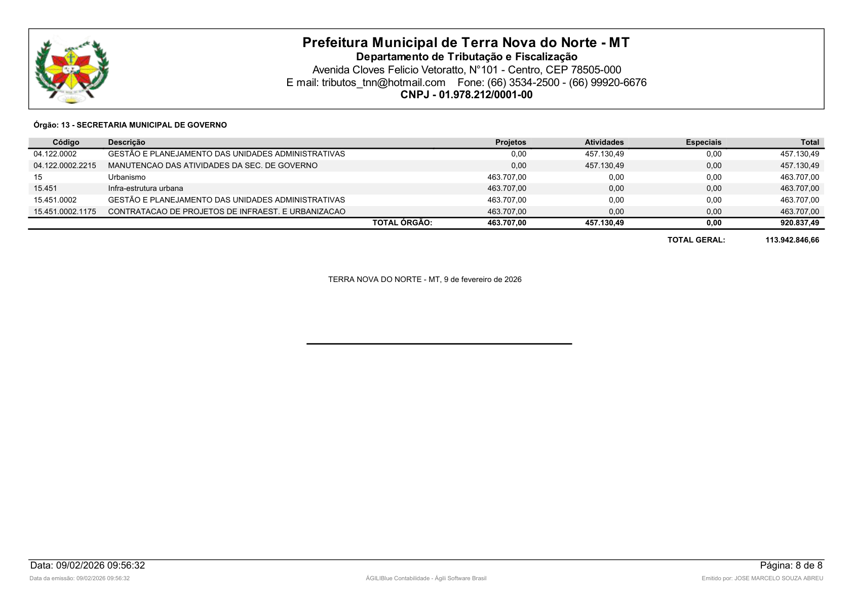 Página 42 | Orçamento Fiscal, da Seguridade Social e de Investimentos