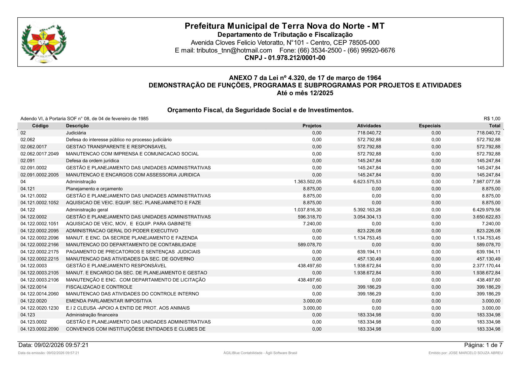 Página 43 | Orçamento Fiscal, da Seguridade Social e de Investimentos