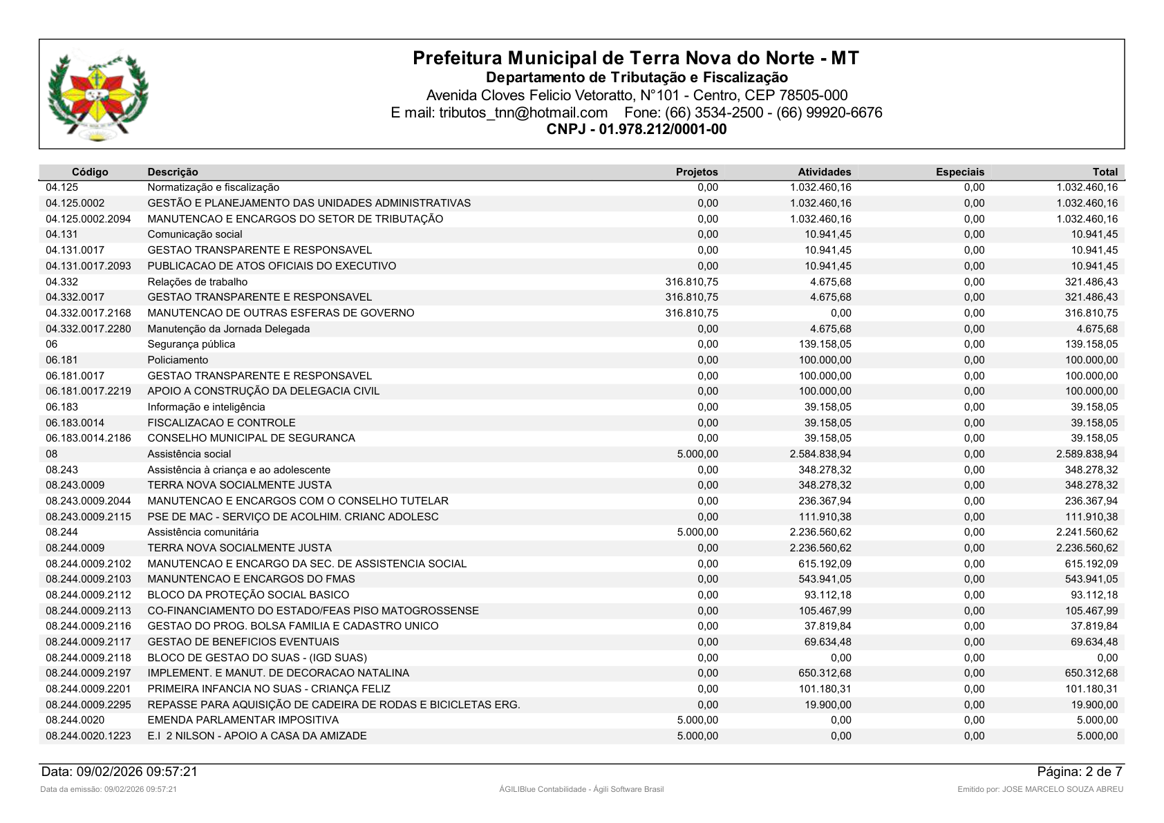 Página 44 | Orçamento Fiscal, da Seguridade Social e de Investimentos