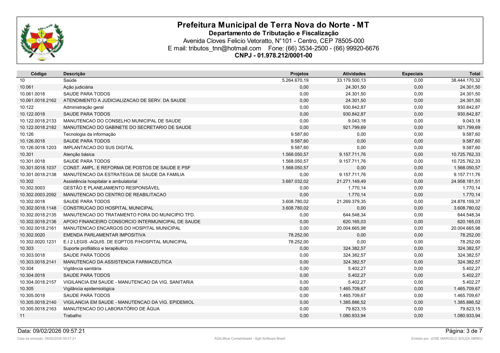 Página 45 | Orçamento Fiscal, da Seguridade Social e de Investimentos