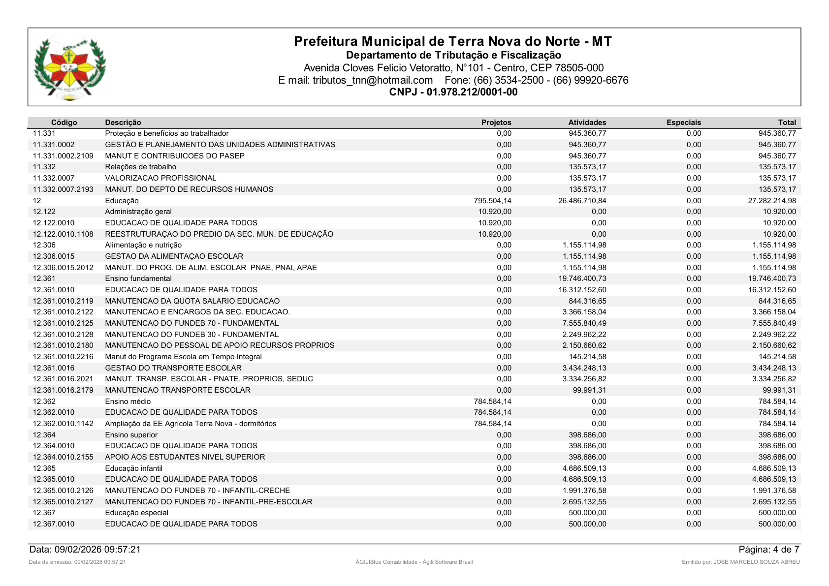 Página 46 | Orçamento Fiscal, da Seguridade Social e de Investimentos