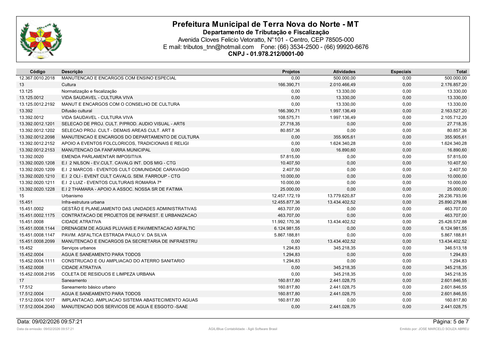 Página 47 | Orçamento Fiscal, da Seguridade Social e de Investimentos