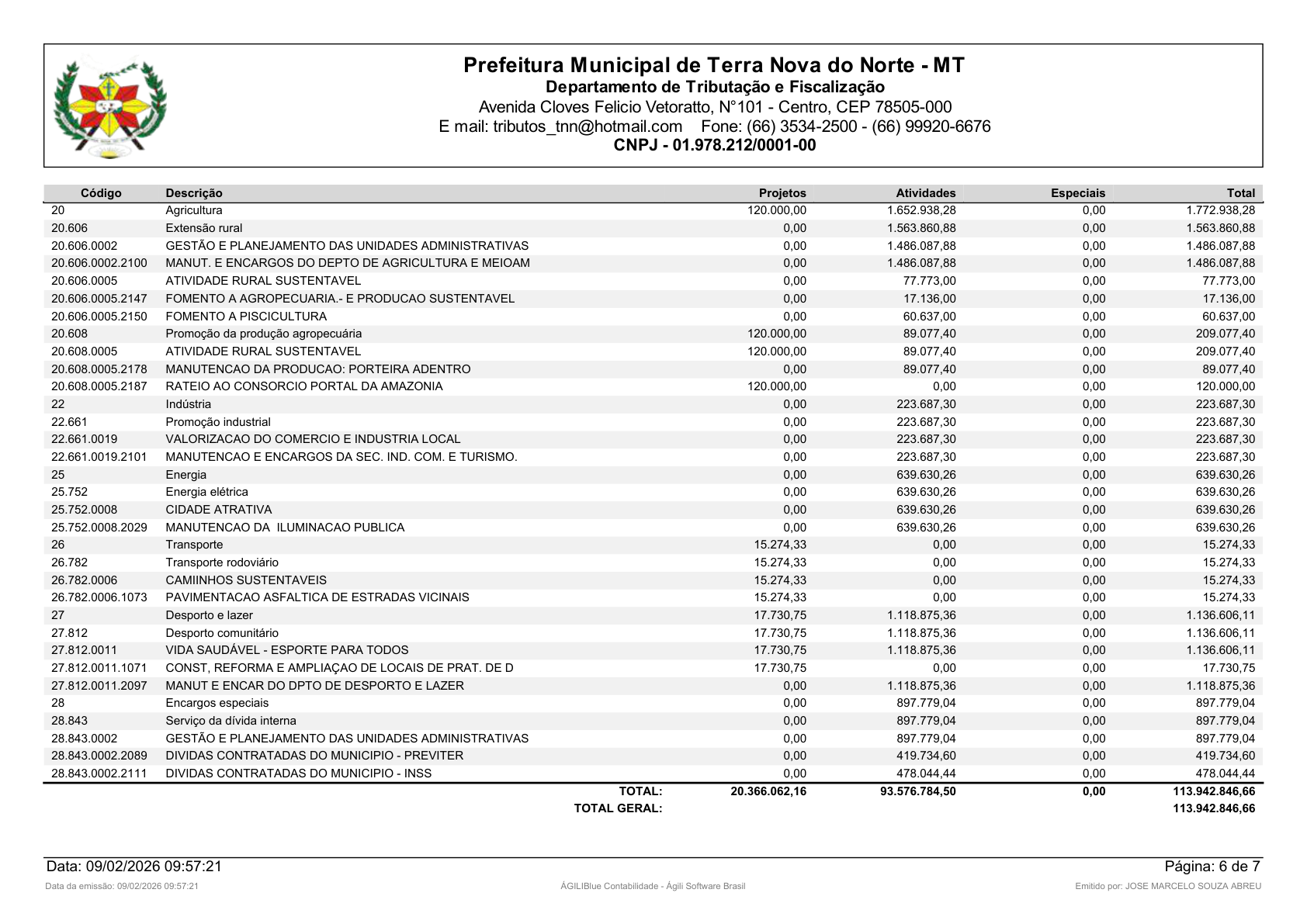 Página 48 | Orçamento Fiscal, da Seguridade Social e de Investimentos