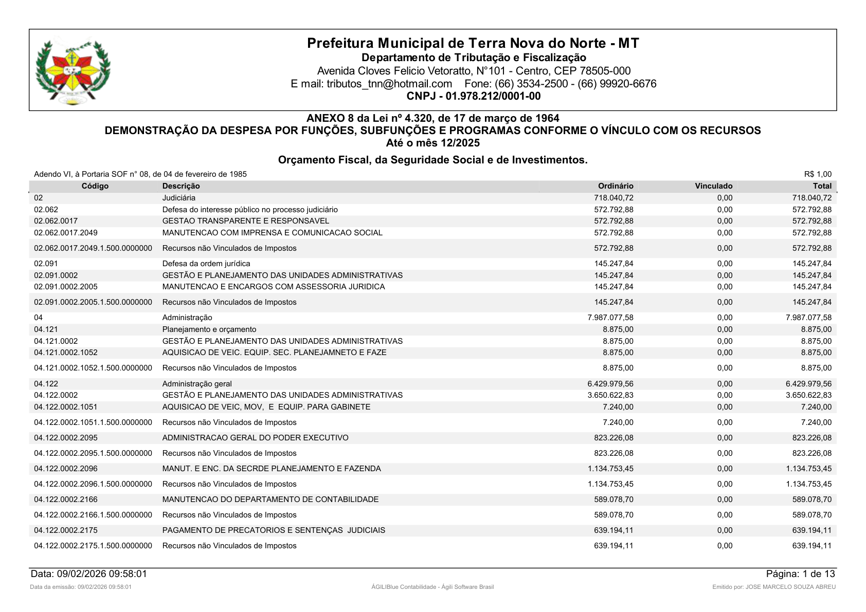 Página 50 | Orçamento Fiscal, da Seguridade Social e de Investimentos