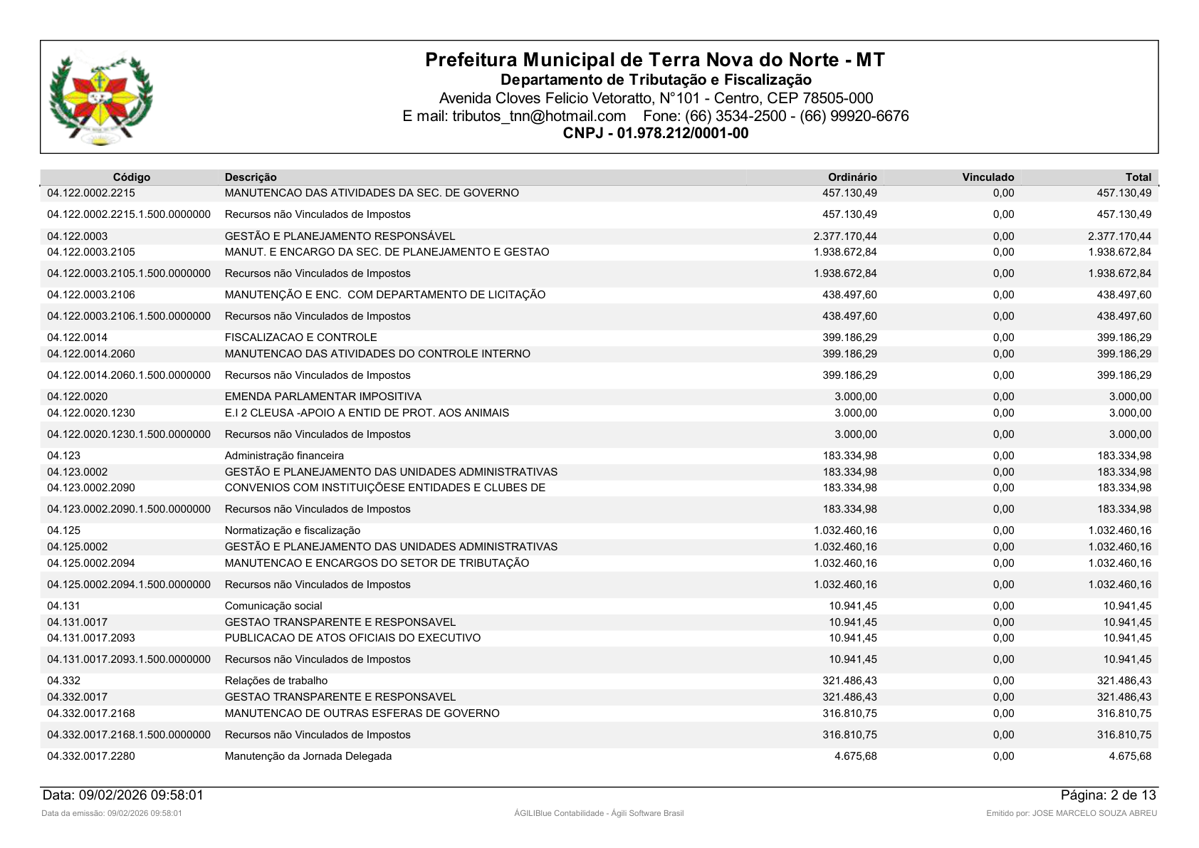 Página 51 | Orçamento Fiscal, da Seguridade Social e de Investimentos