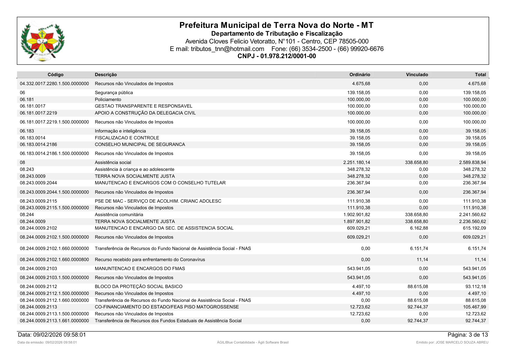 Página 52 | Orçamento Fiscal, da Seguridade Social e de Investimentos