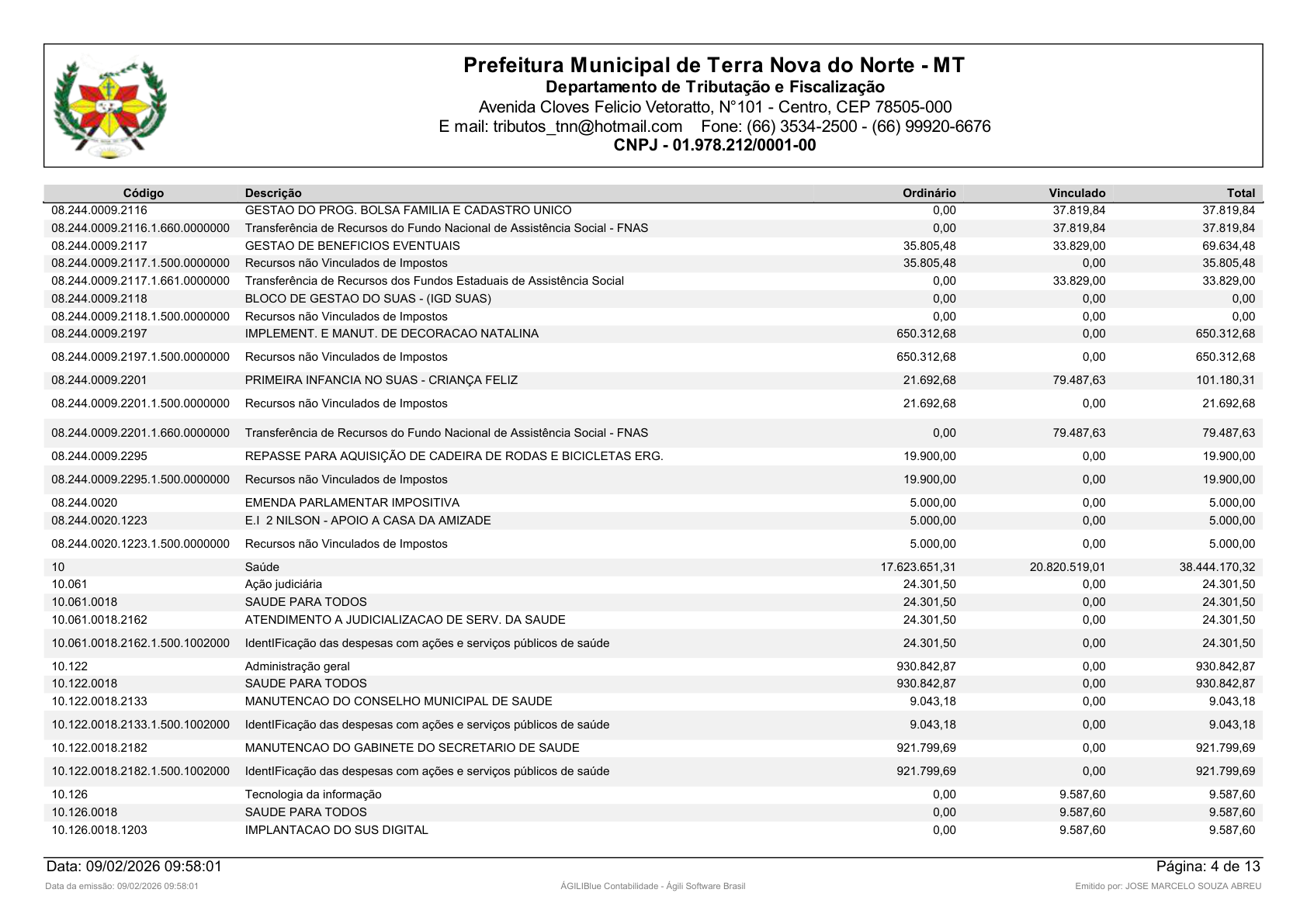 Página 53 | Orçamento Fiscal, da Seguridade Social e de Investimentos