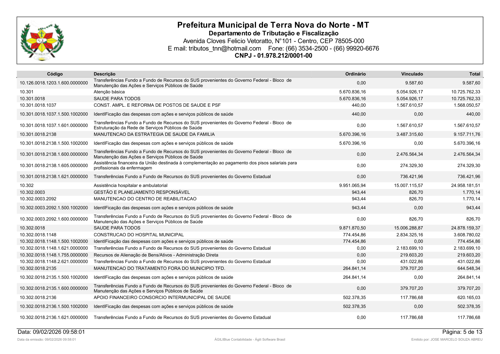 Página 54 | Orçamento Fiscal, da Seguridade Social e de Investimentos
