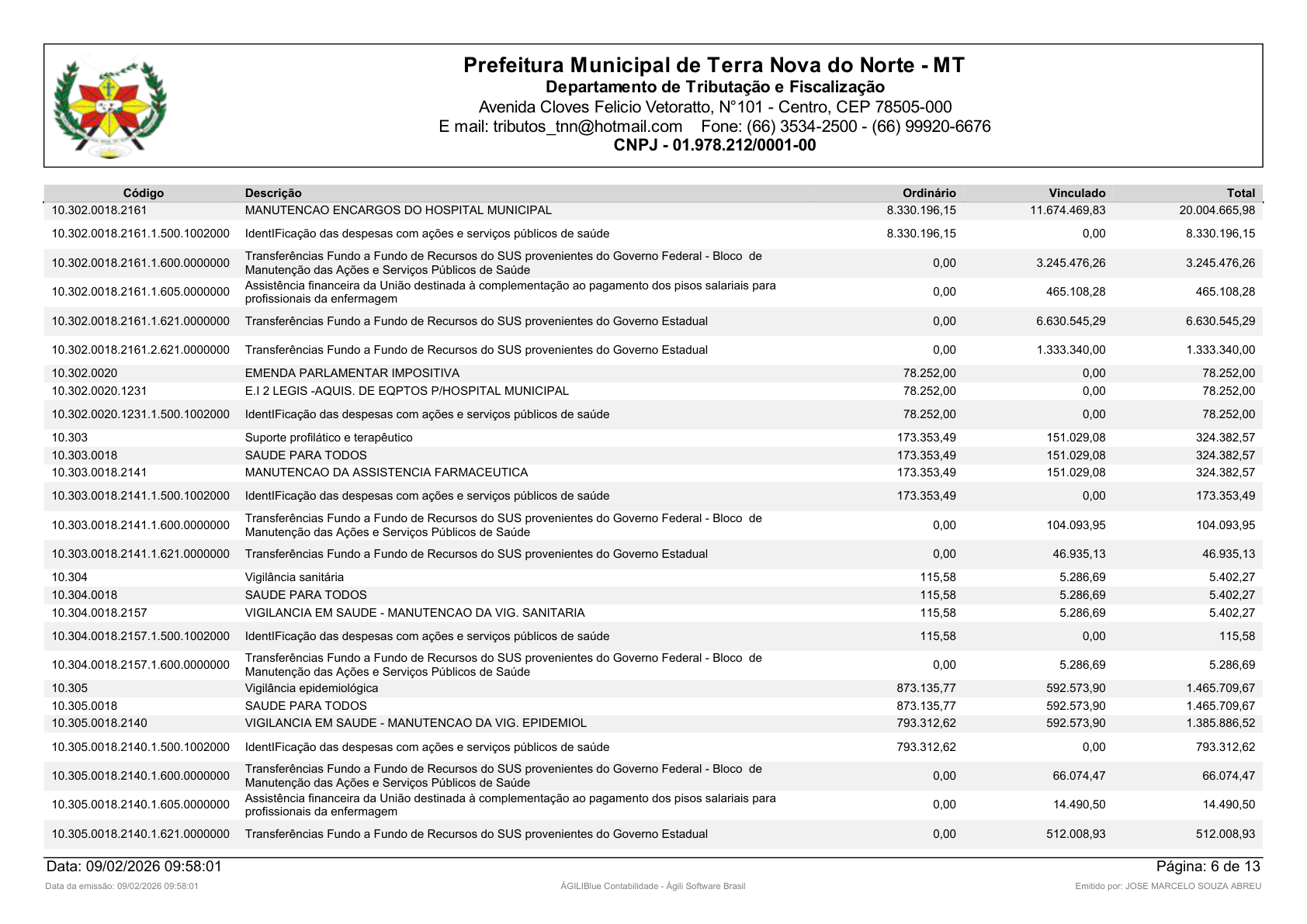Página 55 | Orçamento Fiscal, da Seguridade Social e de Investimentos