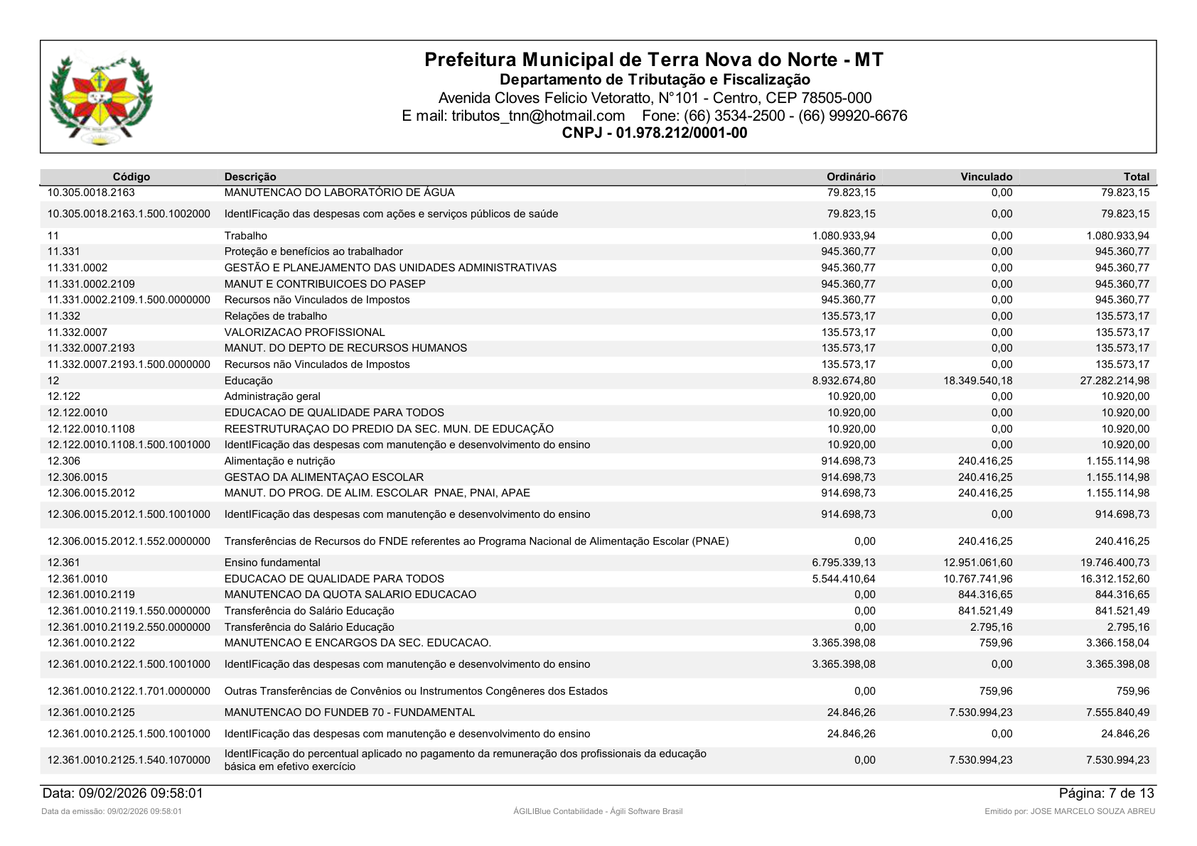 Página 56 | Orçamento Fiscal, da Seguridade Social e de Investimentos