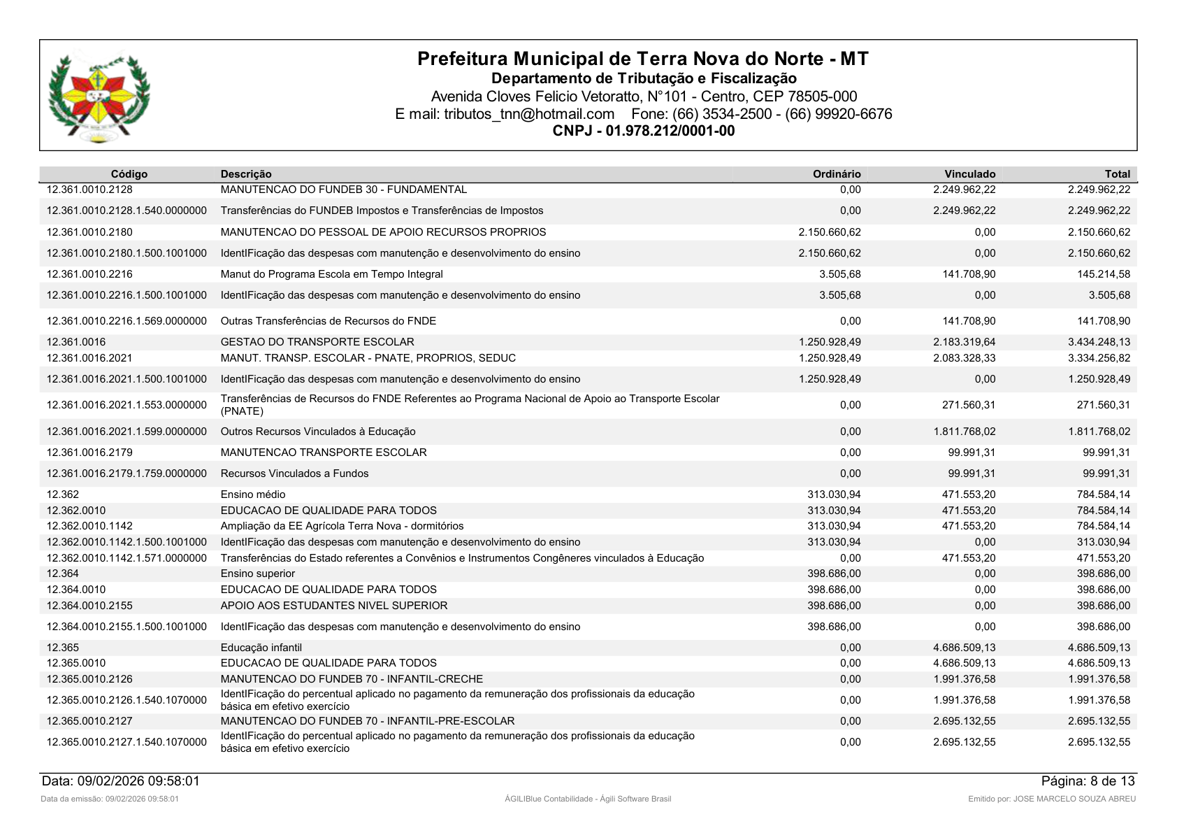 Página 57 | Orçamento Fiscal, da Seguridade Social e de Investimentos