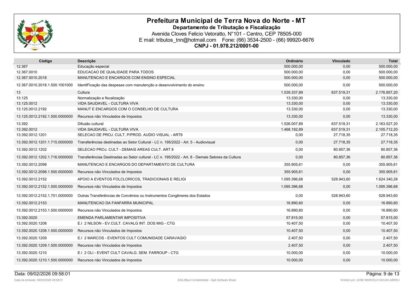 Página 58 | Orçamento Fiscal, da Seguridade Social e de Investimentos