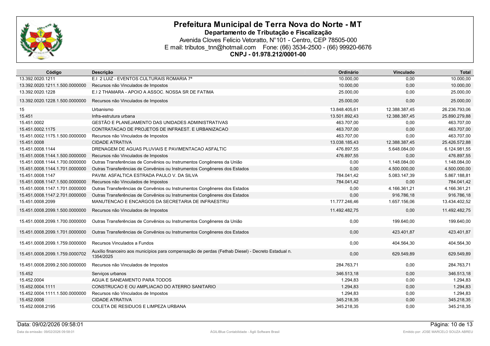Página 59 | Orçamento Fiscal, da Seguridade Social e de Investimentos